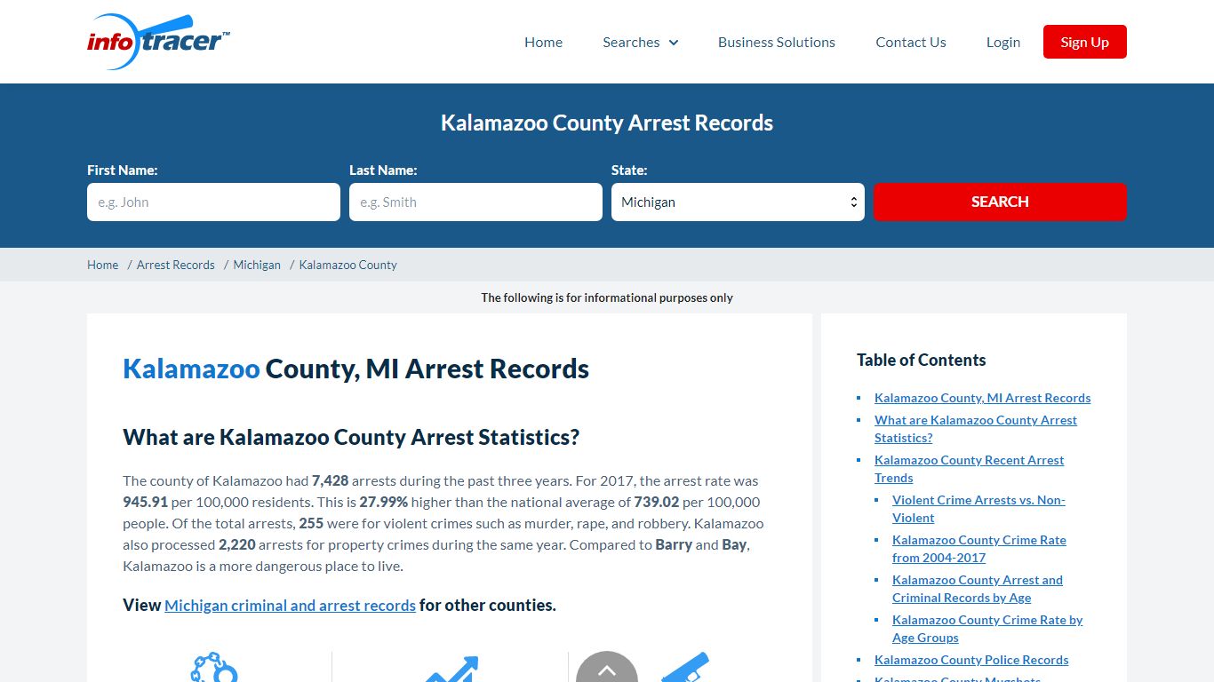 Kalamazoo County, MI Arrests, Mugshots & Jail Records - InfoTracer